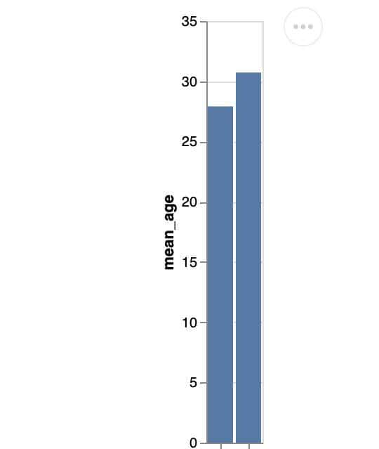 6个顶级可视化Python库