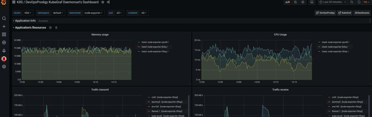 集群外部署Prometheus+Grafana监控K8S解析