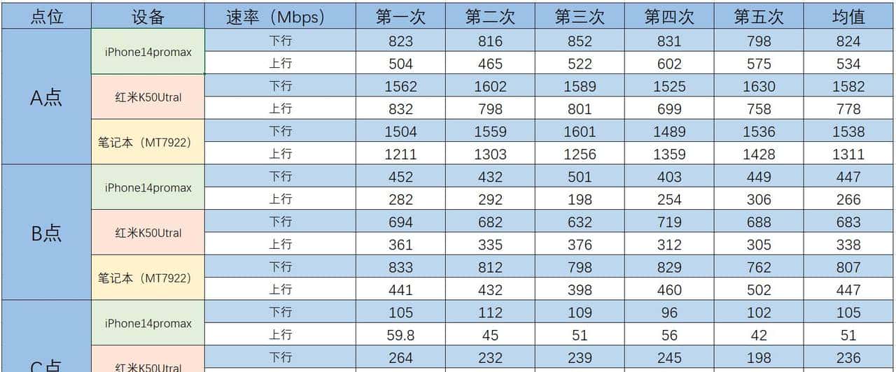 GL.iNetMT6000双2.5G开源路由器详细评测S2S组网轻量NAS|OpenWrt