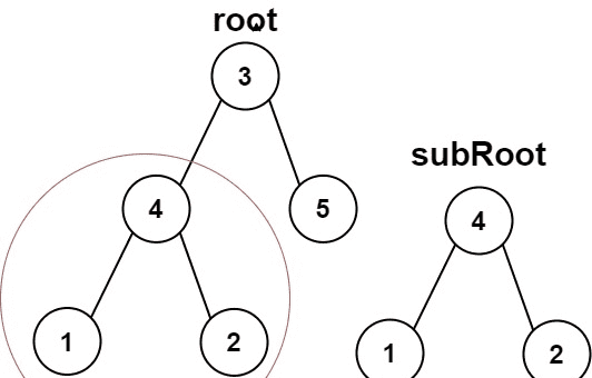【leetcode】572.另一棵树的子树（附加图解）