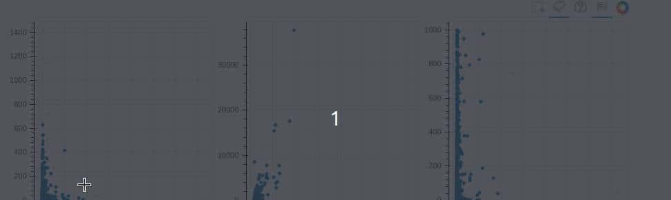 6个顶级可视化Python库