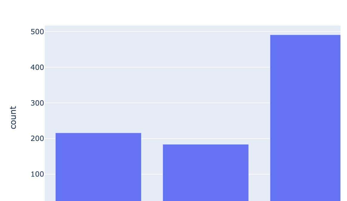 6个顶级可视化Python库