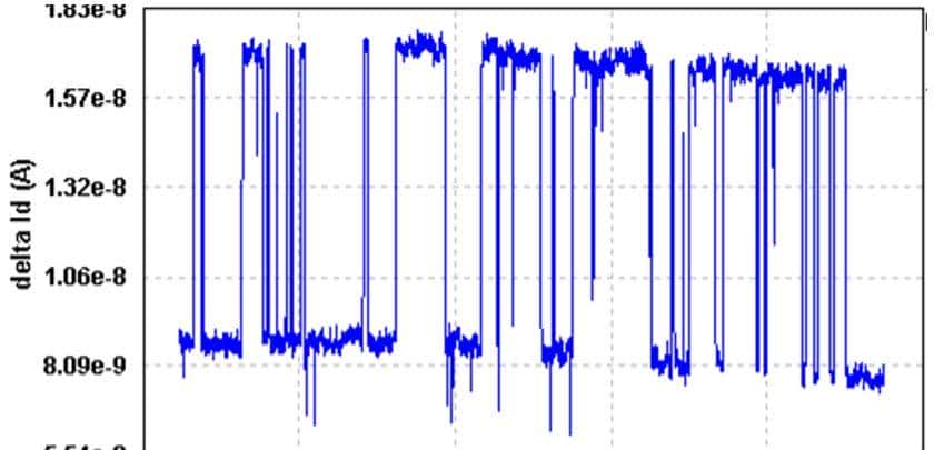 低频噪声测试：把看不见的问题看清楚