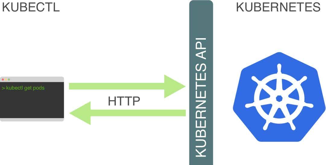 高效管理 Kubernetes 集群之道