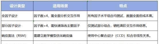 什么是DOE? 如何使用DOE？