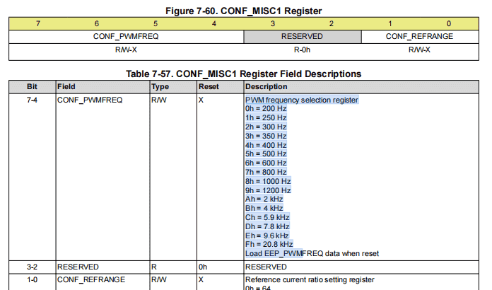 LED控制器 TPS929120驱动