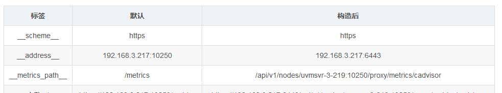 集群外部署Prometheus+Grafana监控K8S解析