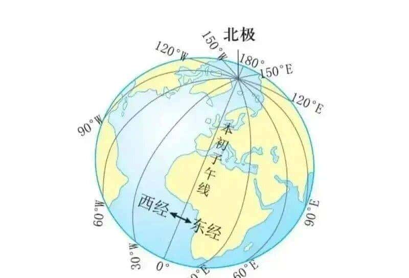 地球经纬度图解