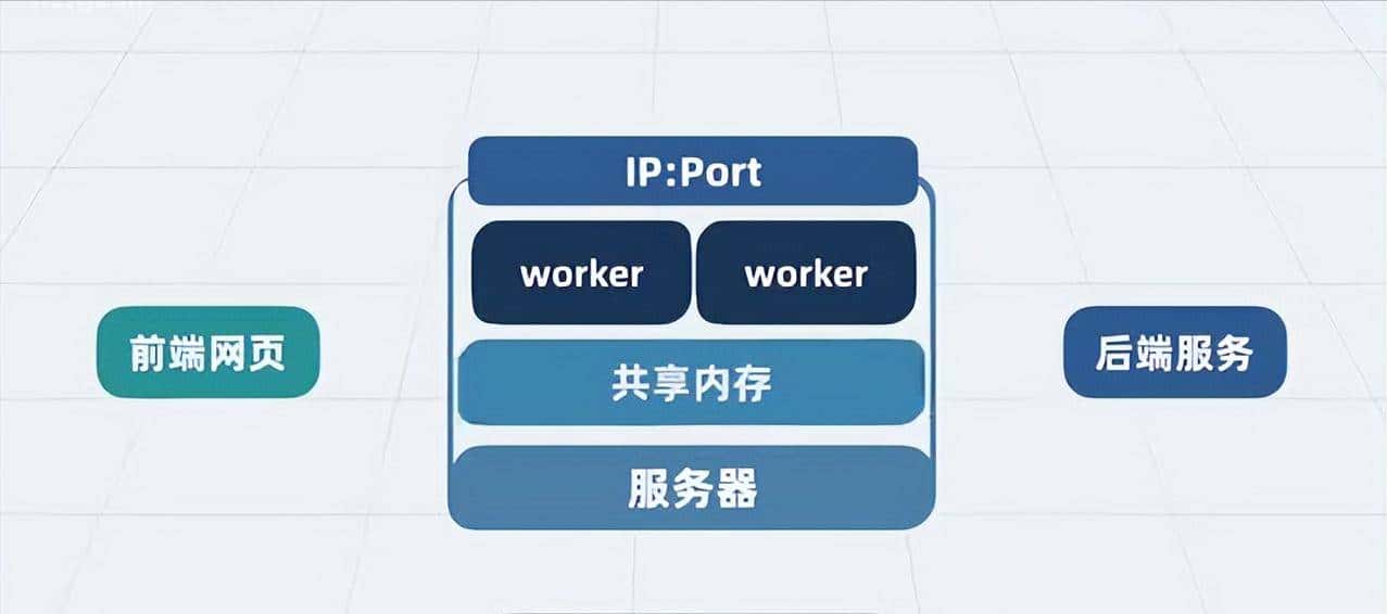 Nginx是什么?看我如何一步步给你讲透这个神奇的架构