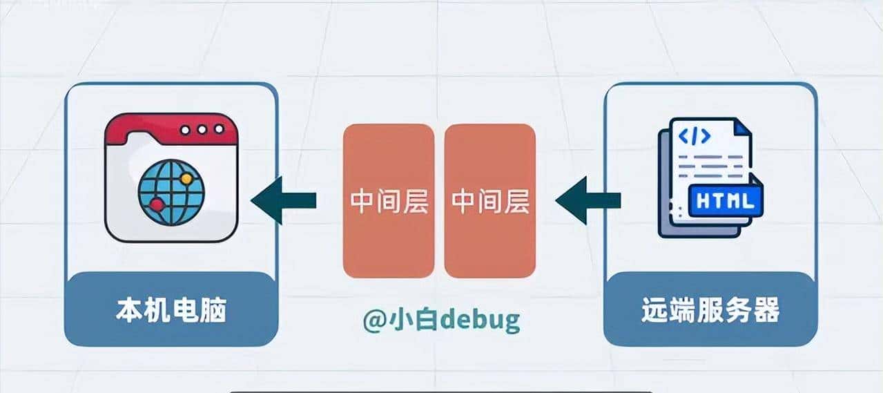 Nginx是什么?看我如何一步步给你讲透这个神奇的架构