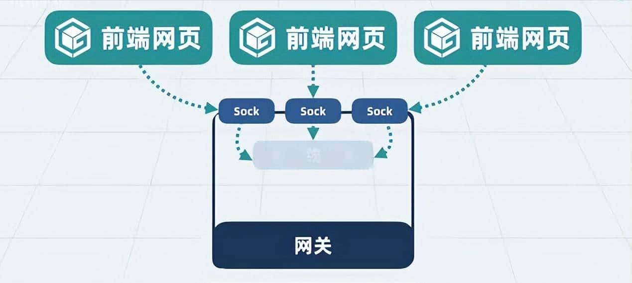Nginx是什么?看我如何一步步给你讲透这个神奇的架构