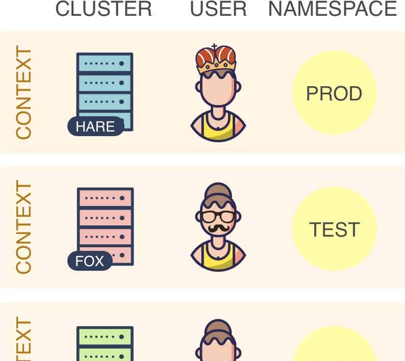 高效管理 Kubernetes 集群之道