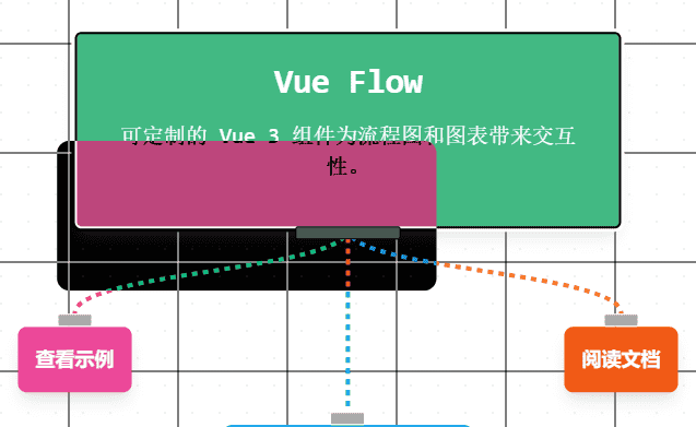 vue3+vue-flow 实现流程控制 完整实现代码
