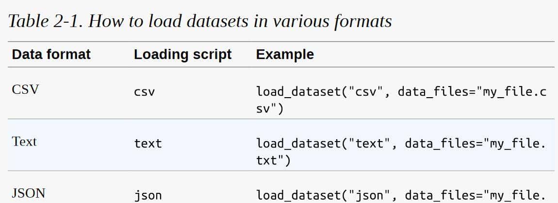 Transformers讲解02：文本分类