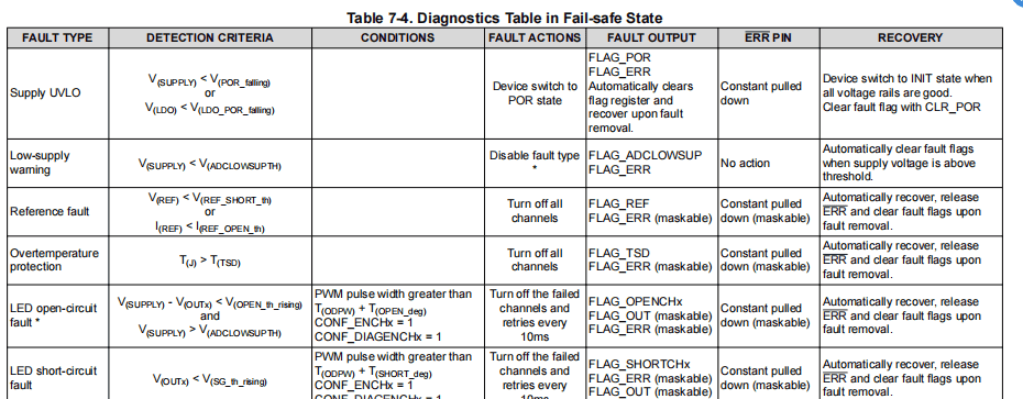 LED控制器 TPS929120驱动