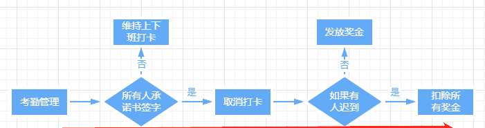 【科技素养】蓝桥杯STEMA 科技素养组模拟练习试卷 D