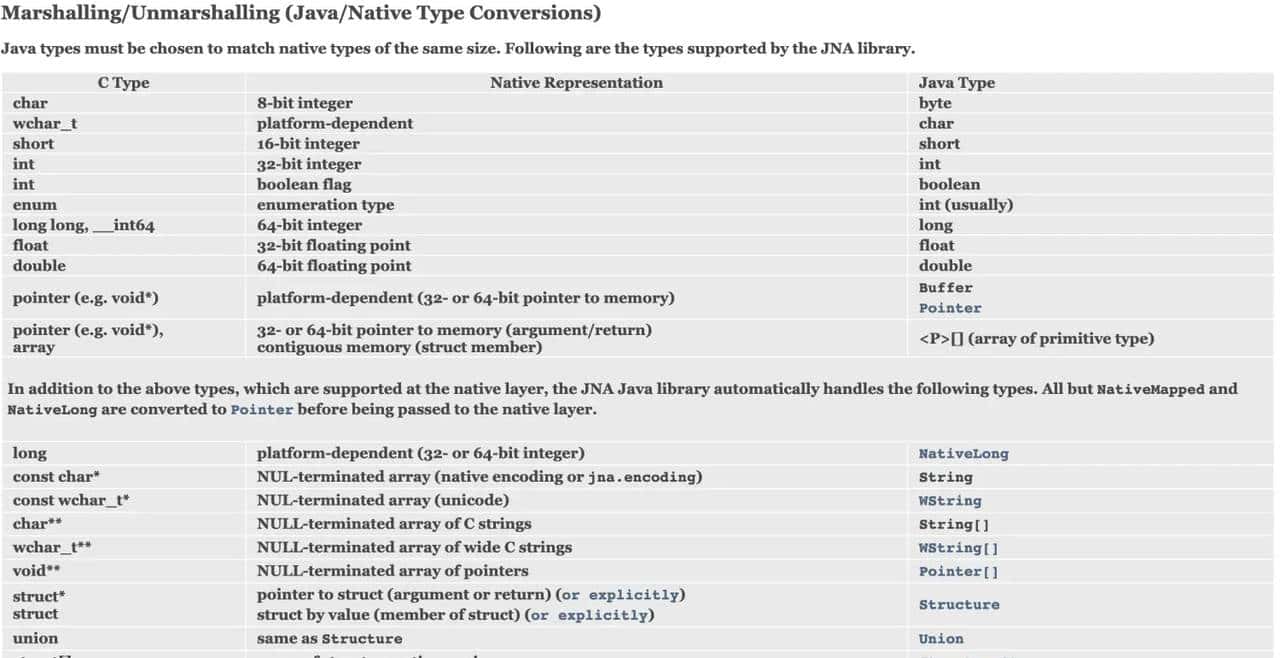 JNA模拟C类型——Java映射char*、int*、float*、double*