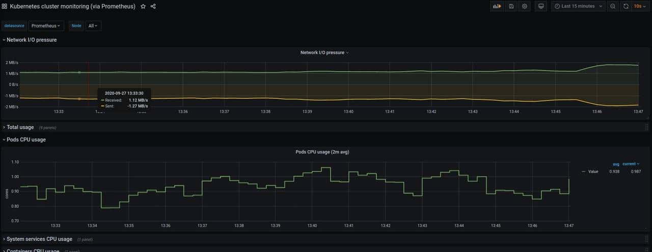 集群外部署Prometheus+Grafana监控K8S解析