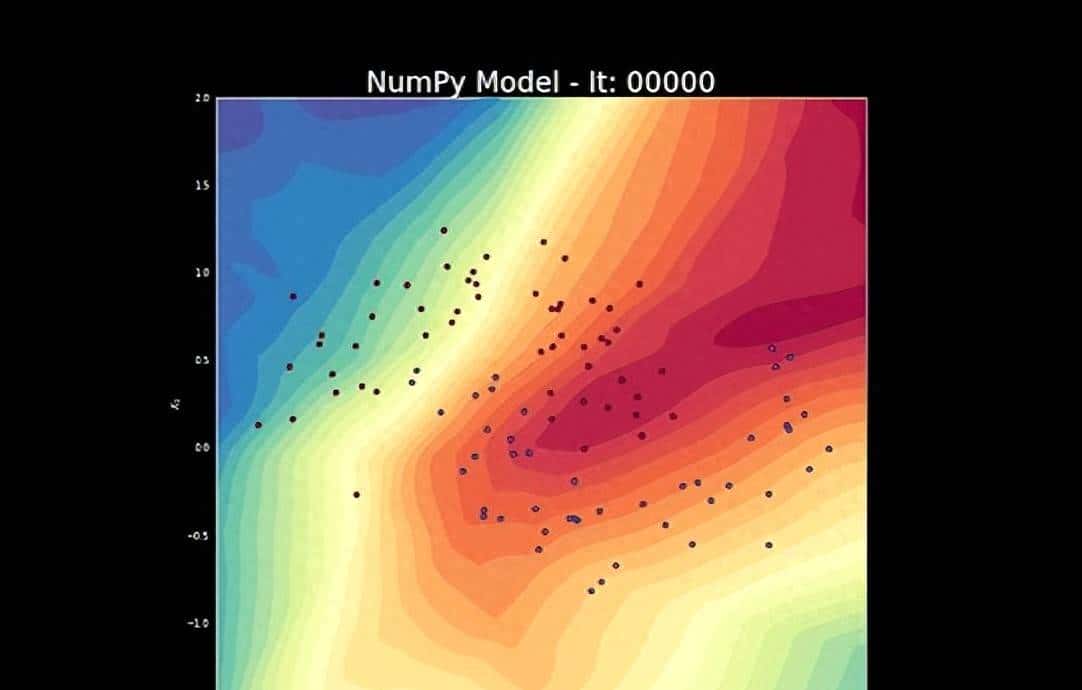 快速实现神经网络