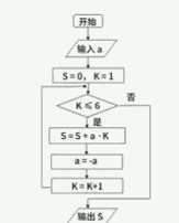 【科技素养】蓝桥杯STEMA 科技素养组模拟练习试卷 D