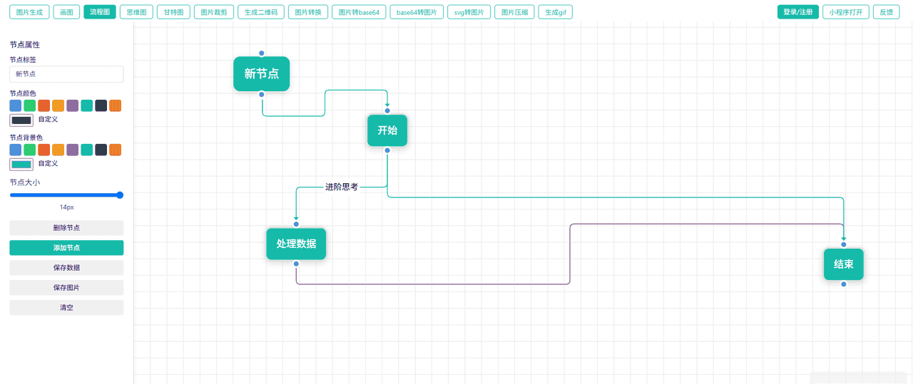vue3+vue-flow 实现流程控制 完整实现代码