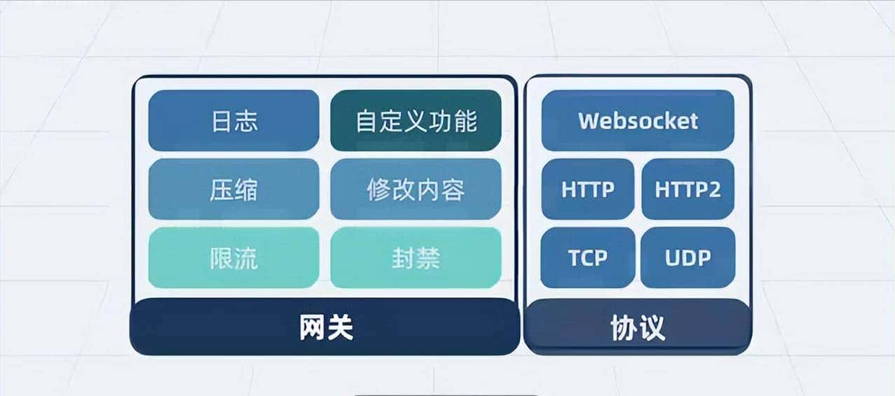 Nginx是什么?看我如何一步步给你讲透这个神奇的架构