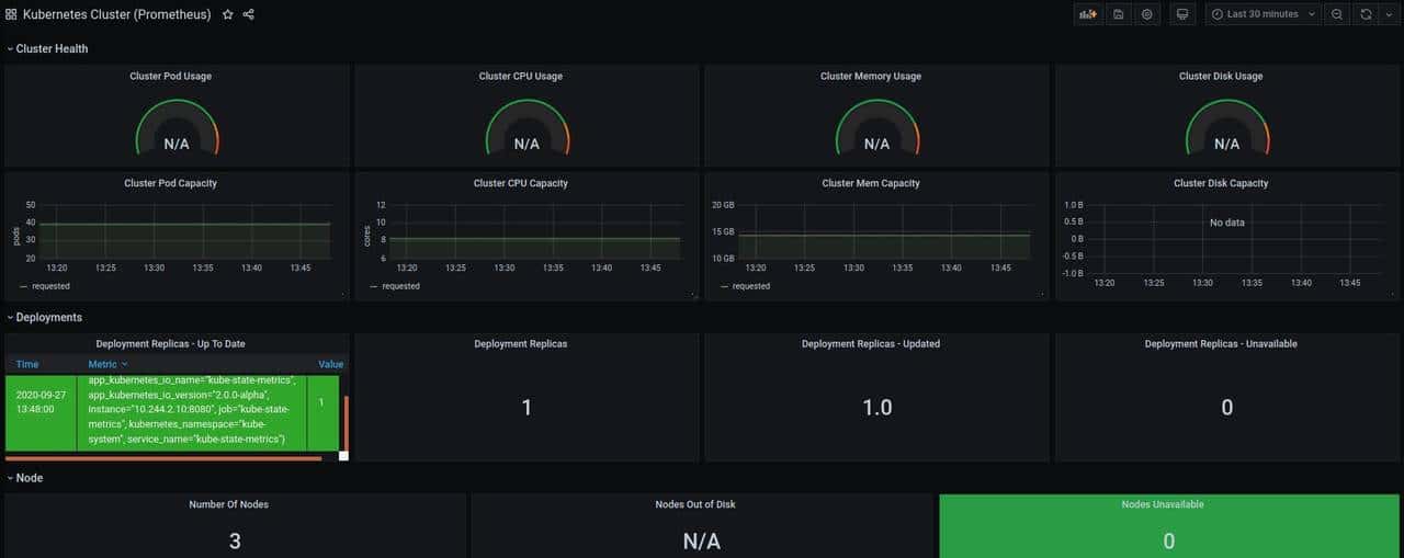 集群外部署Prometheus+Grafana监控K8S解析