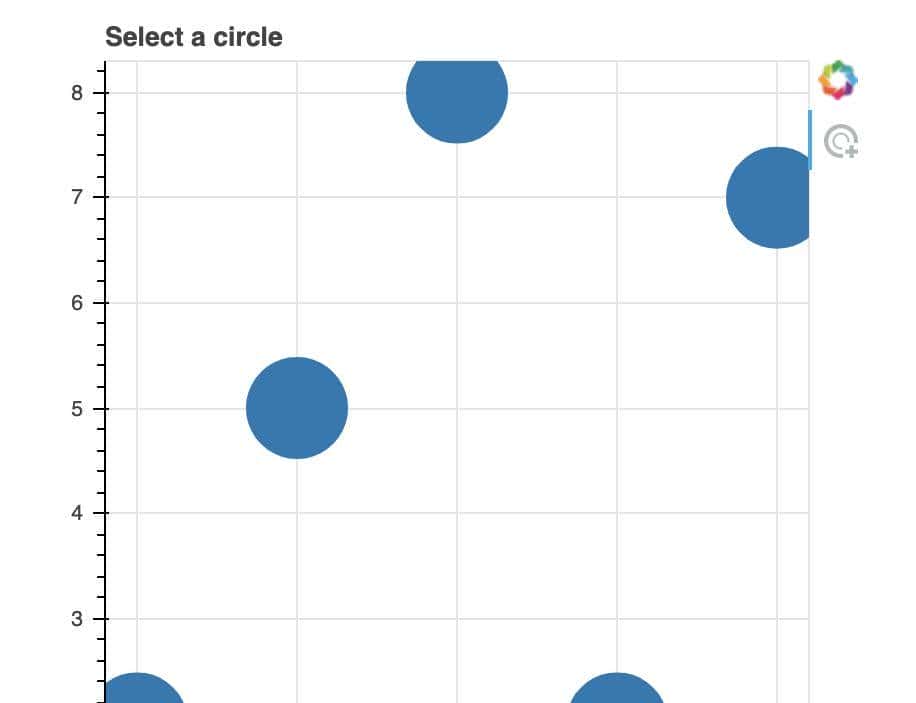 6个顶级可视化Python库