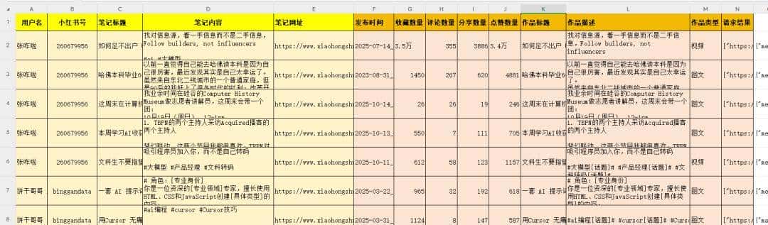 RPA也被AI干死了！一键生成监听100个小红书博主的工作流