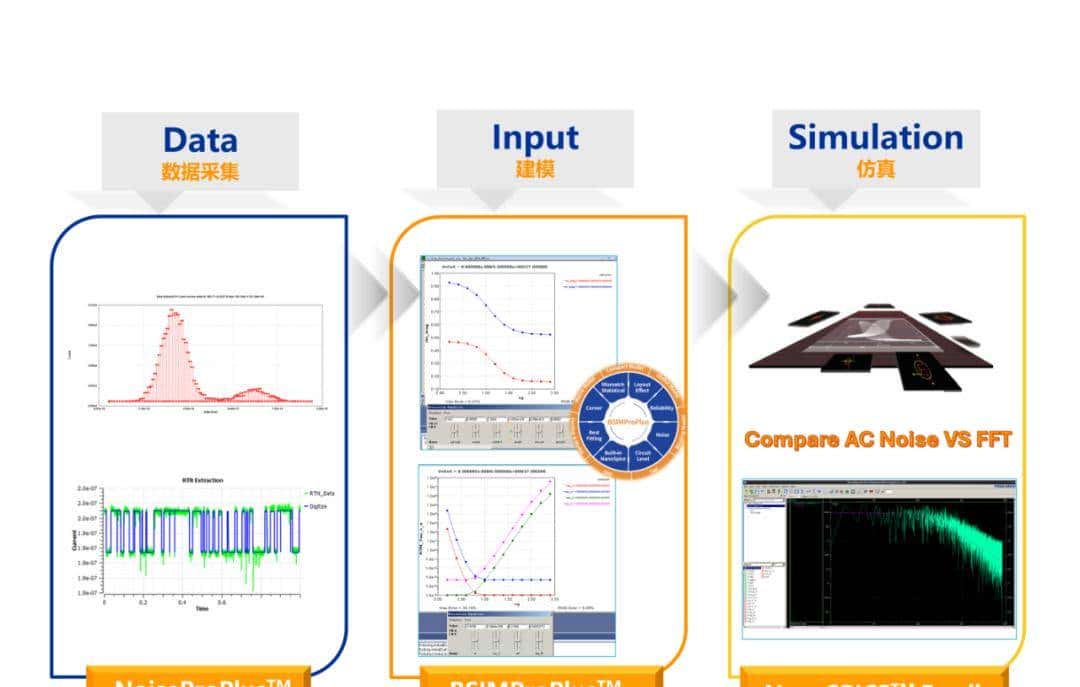 低频噪声测试：把看不见的问题看清楚