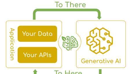 Spring AI[01]：初识 Spring AI-Java 开发者的 AI 新纪元
