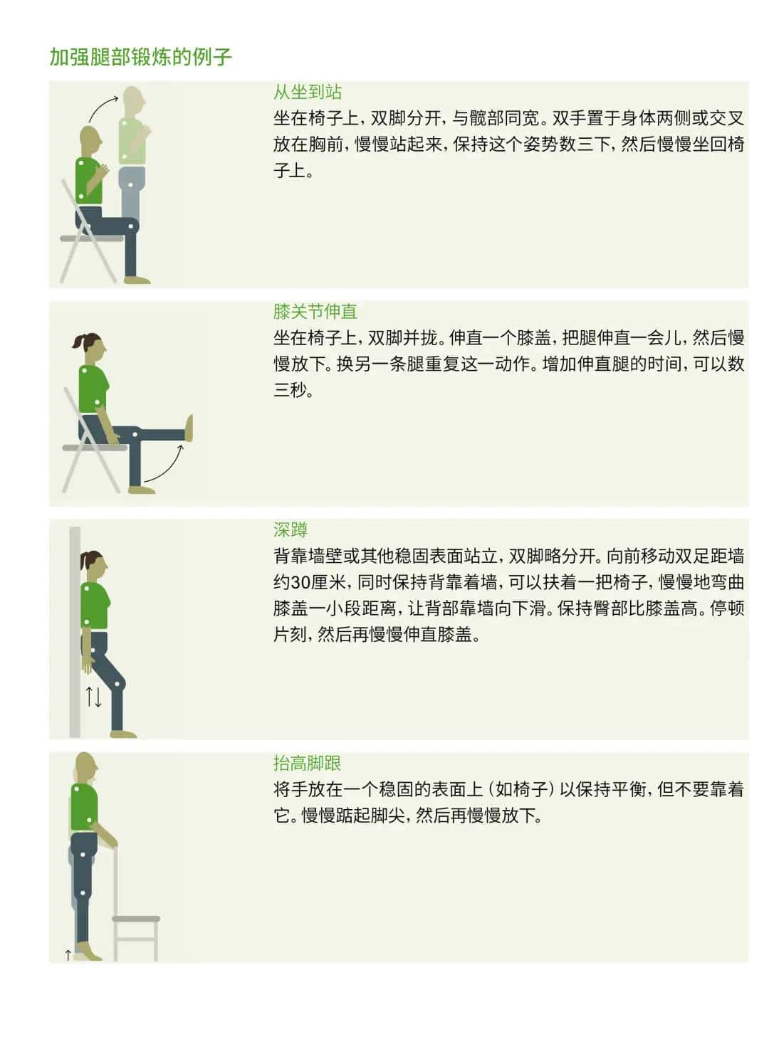 【提议收藏】2025版：新冠自我康复手册中文版(WHO)