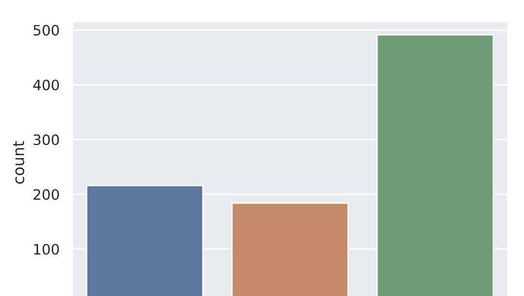 6个顶级可视化Python库