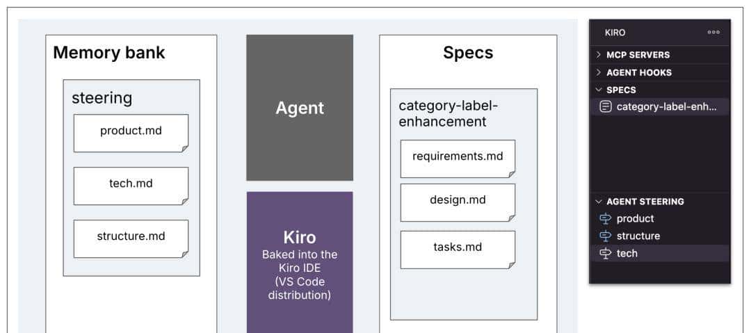 理解规范驱动开发：Kiro、spec-kit和Tessl