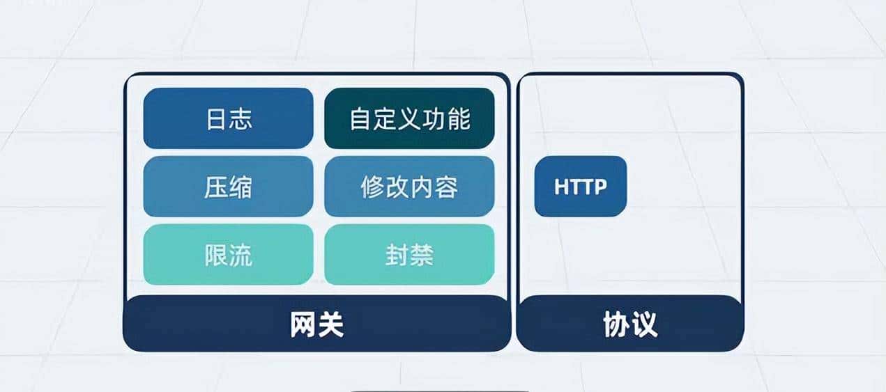 Nginx是什么?看我如何一步步给你讲透这个神奇的架构