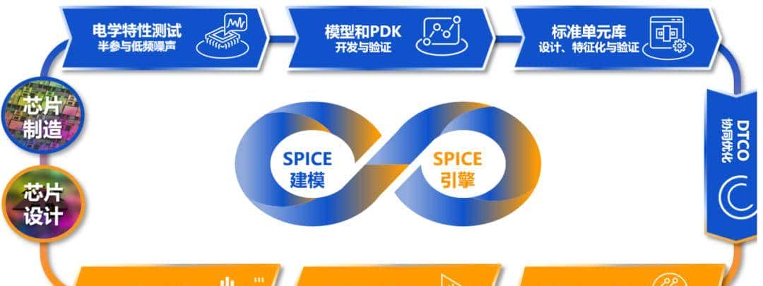 低频噪声测试：把看不见的问题看清楚