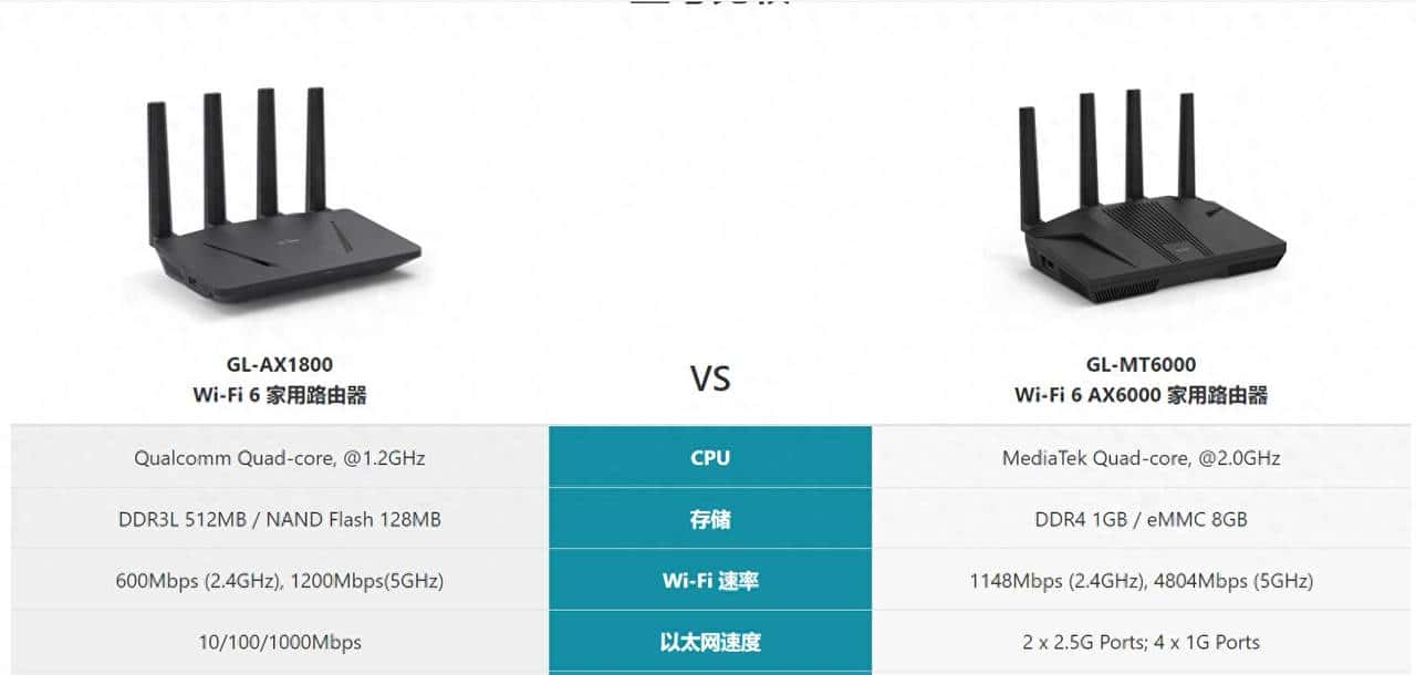 GL.iNetMT6000双2.5G开源路由器详细评测S2S组网轻量NAS|OpenWrt