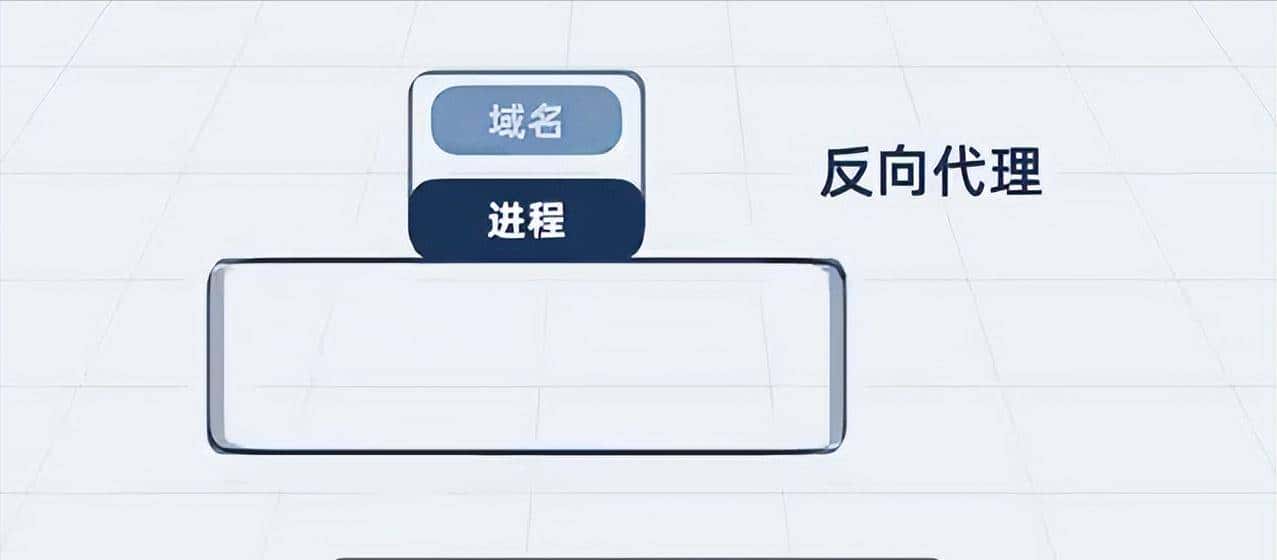 Nginx是什么?看我如何一步步给你讲透这个神奇的架构
