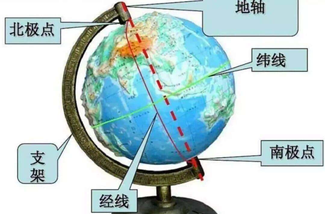 地球经纬度图解