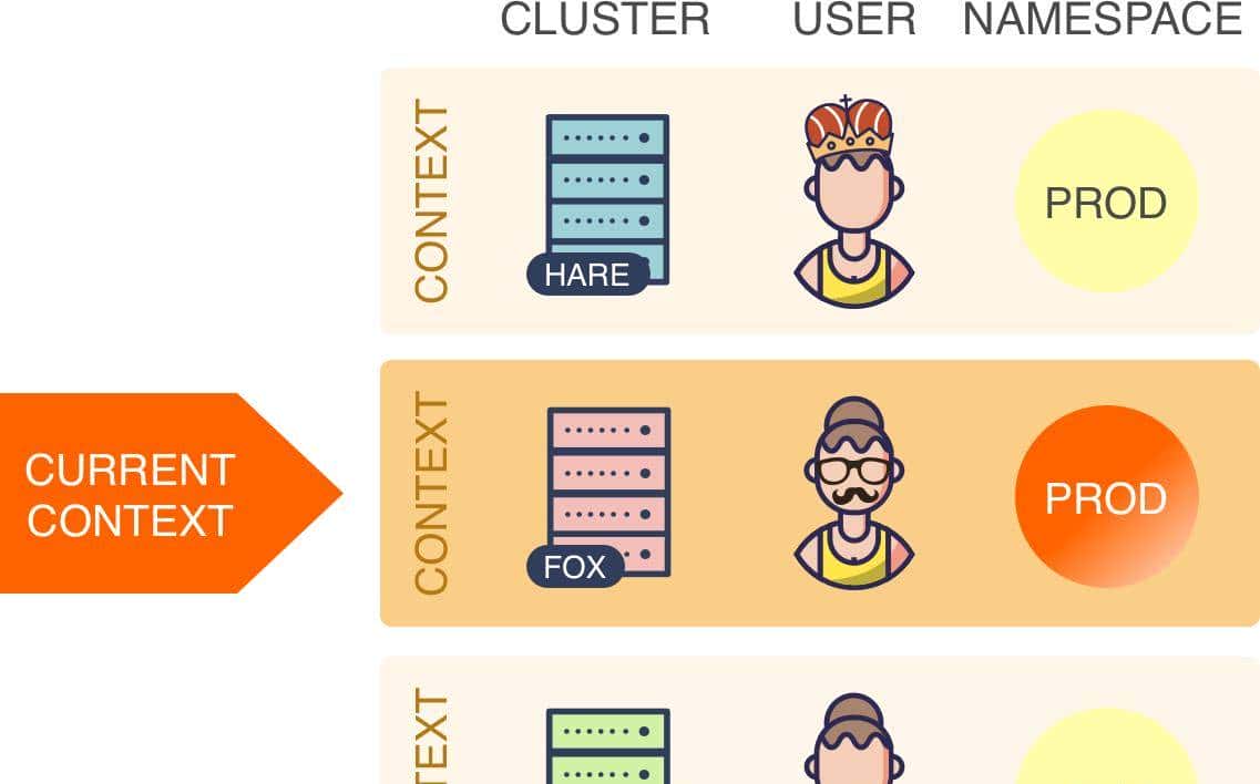 高效管理 Kubernetes 集群之道