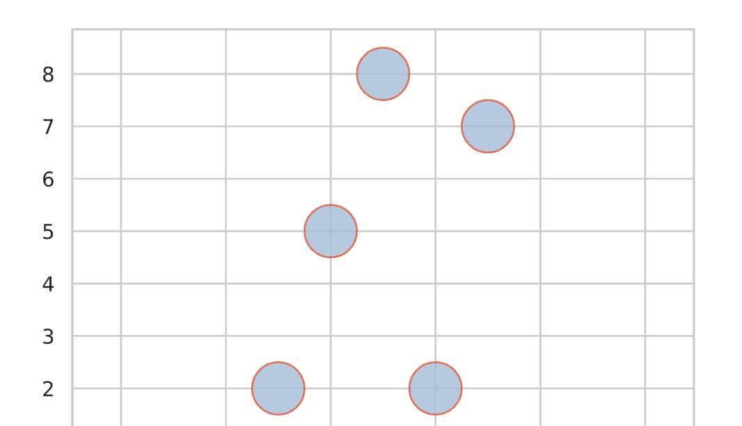 6个顶级可视化Python库