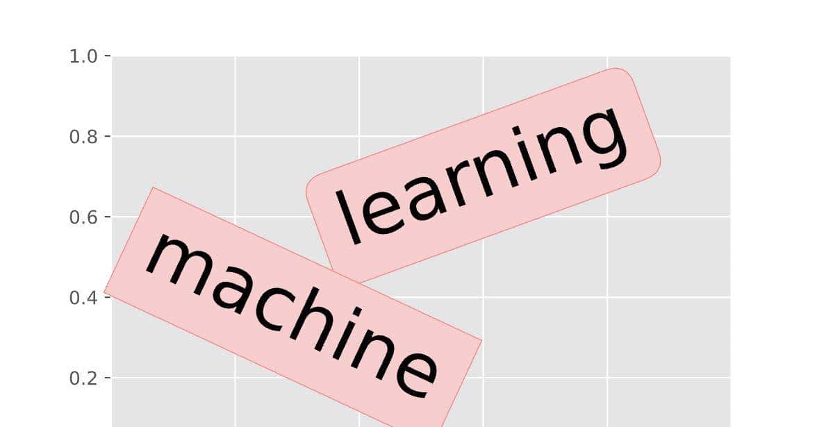 6个顶级可视化Python库