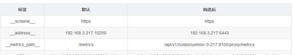 集群外部署Prometheus+Grafana监控K8S解析