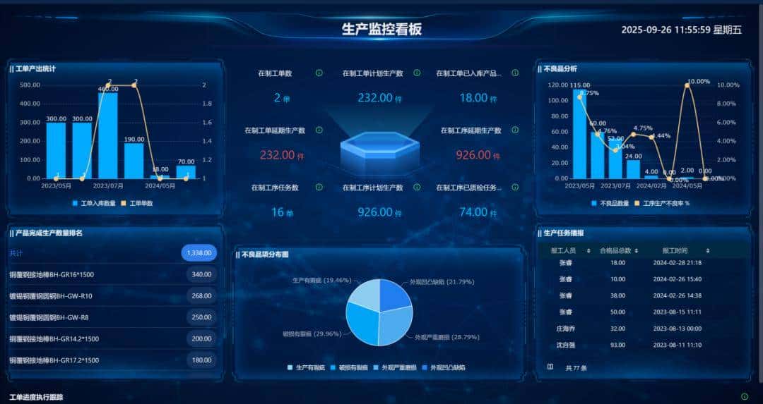 制造业7大关键系统：ERP、MES、WMS、SCM、PLM、QMS、APS，到底管什么？