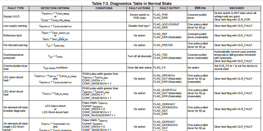LED控制器 TPS929120驱动
