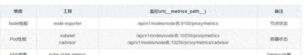 集群外部署Prometheus+Grafana监控K8S解析