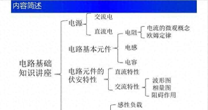 新手必备！最全电路基础知识讲解