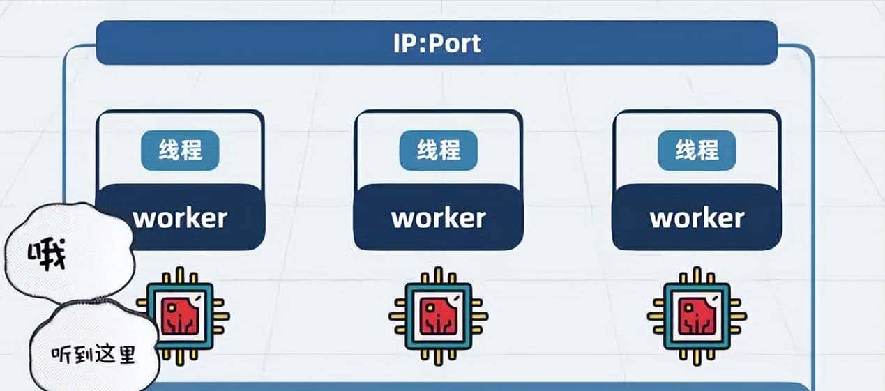 Nginx是什么?看我如何一步步给你讲透这个神奇的架构