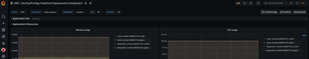 集群外部署Prometheus+Grafana监控K8S解析