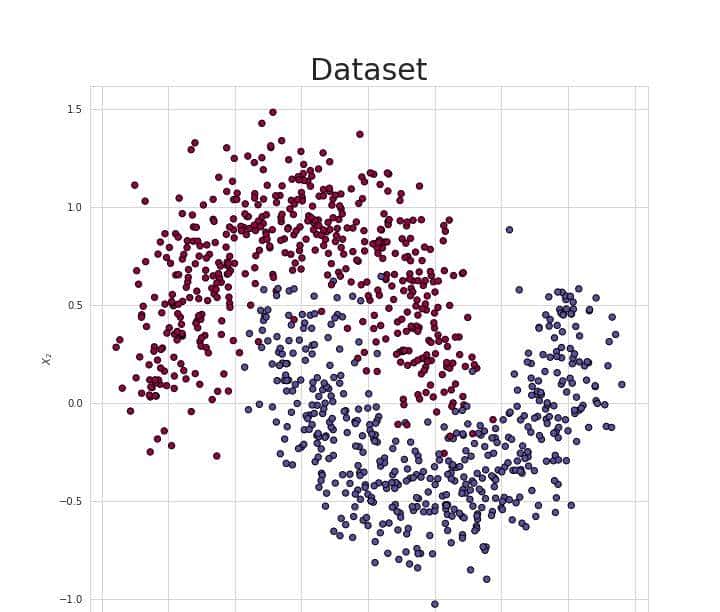 快速实现神经网络